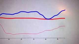 Heart rate variability biofeedback server [upl. by Vida910]