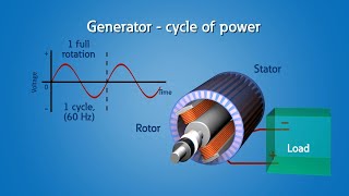 Power Generation [upl. by Wilkins]