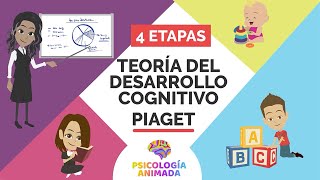 Etapas del DESARROLLO COGNITIVO de Jean Piaget [upl. by Mahgem221]