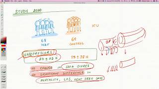 Hydrocortisone Ascorbic Acid Thiamine HAT Studies [upl. by Xirdnek]