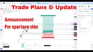 Quick Bitcoin Levels And Plans  Announcement For Spartans Clan [upl. by Tiraj14]