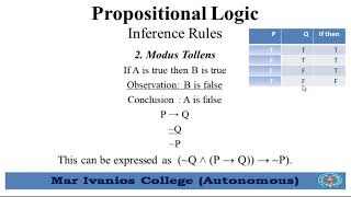 Propositional Logic 3 Inference Rules [upl. by Otreblaug161]