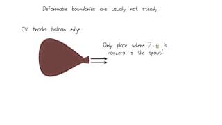 Lesson 2  Conservation of Mass [upl. by Kcirdec]