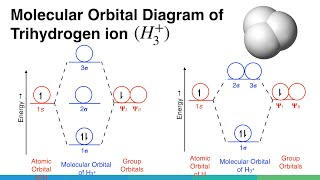 Molecular Orbital MO Diagram of trihydrogen ion  Chemical Bonding amp Molecular Structures [upl. by Annasiul]