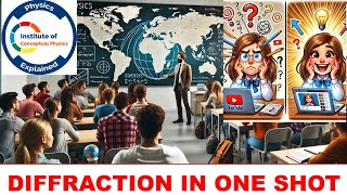 What is Diffraction of Light CBSE CLASS 12 [upl. by Fiorenze]