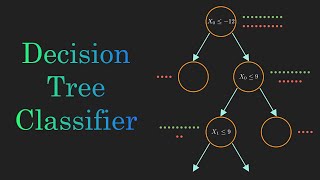 Decision Tree Classification Clearly Explained [upl. by Nosydam587]