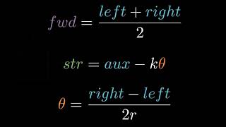 Intro to Odometry Part 1 [upl. by Mechling]