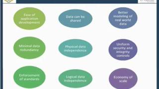 The Fundamental Concepts of Database system PART 3 [upl. by Nelle]