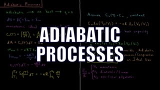 Chemical Thermodynamics 36  Adiabatic Processes [upl. by Ardnuassac]