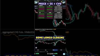 Unlocking Market Secrets How CVD Shapes Crypto Trading  Join Us Live on Twitch [upl. by Latrena711]