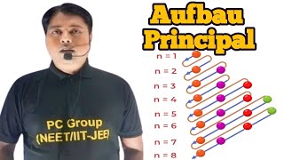 Aufbau Principal  Atomic Structure Class 11  Aufbau Principal Class 11 [upl. by Rani]