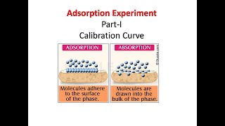 Adsorption Experiment [upl. by Noelopan596]