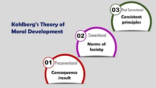 Kohlbergs Theory of Moral Development Moral Dilemmas [upl. by Scibert596]