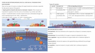 9 Understanding Pharmacodynamics Types of Receptors and Signal Transduction Mechanisms [upl. by Randi]