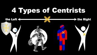 4 Types of Centrists [upl. by Gorman]