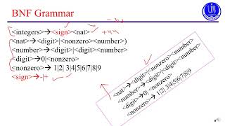 video 24 BNF Notation New Difference between CFG BNF and EBNF [upl. by Abdel]