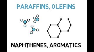 Paraffins Olefins Napthenes amp Aromatics Lec012 [upl. by Ntsyrk187]