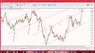 Analyse technique sur le step index  indices synthétique Tradingderiv [upl. by Uba]