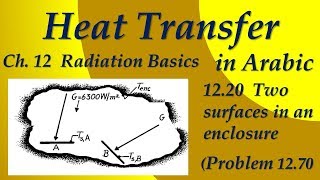 Example on isothermal enclosure 123c Problem 1270 [upl. by Warms]