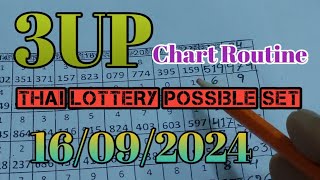 thai lottery chart route 3d  thailand lottery 3up direct set 💥  16092024 [upl. by Yedoc]