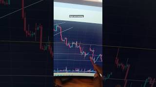 Technical analysis  Ascending triangle pattern trading stockmarket technicalanalysis [upl. by Putscher]