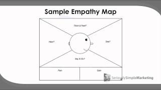 Empathy Maps  They Key To Getting To Know Your Audience [upl. by Ailic]