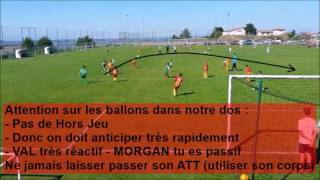 Académie  AFPC vs La Talaudiere 1er journée de Championnat  U13 Analyse vidéo [upl. by Leizar272]