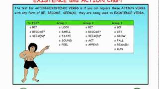 EXISTENCE amp ACTION VERBS  Easy English Grammar [upl. by Ahsilet]