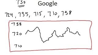 Predicting Stock Price Mathematically [upl. by Patrizio215]