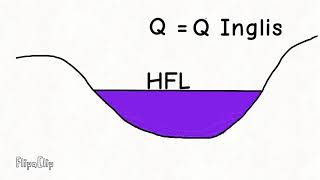 Simple Logic of Bridge Hydraulics [upl. by Allyn]