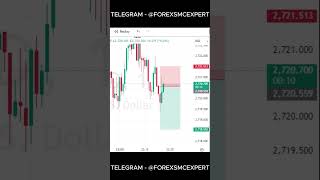 forex SMC trade  xauusd SMC setup  smart money concept with high accuracy signal smc shorts [upl. by Lynus]