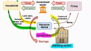 Measuring GDP using the Income Approach and the Expenditure Approach  HD [upl. by Ysus768]