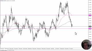 EURUSD Forecast October 22 2024 [upl. by Bbor115]