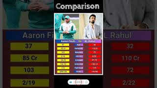 Finch vs Rahul cricket crickethighlights pakvsauslive pakvsaus ipl ipl2025 ipl2025megaauction [upl. by Pantia461]