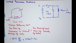 Transient Heat Conduction  Ecourse on Heat Transfer  GTU  3151909 [upl. by Remat640]