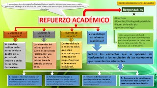 3 Aplicación de la evaluación estudiantil MINEDUC Instructivo 2019  2020 [upl. by Niwrehs]