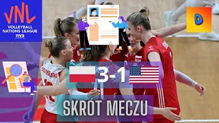 Siatkówka Kobiet Polska vs USA 31 Liga Narodów Skrót Meczu 2024 [upl. by Annekam]