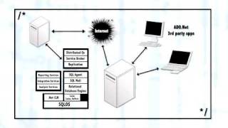 Understanding Client Server Architecture [upl. by Esilehs]