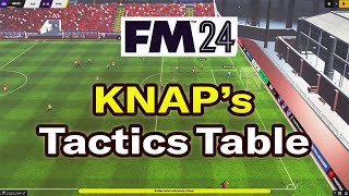 FM24 OVERPOWERED TACTICS From KNAP  Football Manager 2024 [upl. by Nilla]