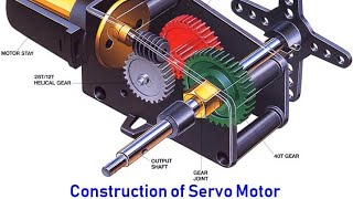 servo motor working principle [upl. by Mccarthy816]