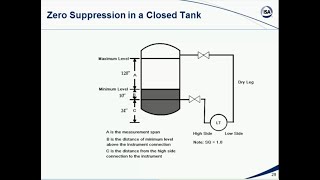 3 Introduction to Level Measurement [upl. by Demetri]