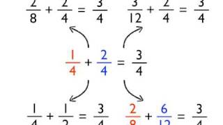 Adding and subtracting fractions with different denominators [upl. by Sandi]