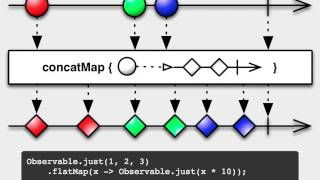 Introduction to RxJava 33  Reactive amp The Real World [upl. by Heidy]