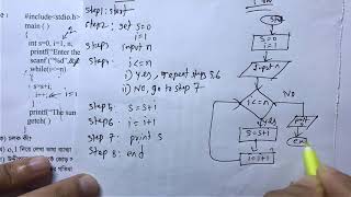 HSC ICT Chapter 5  Creative Question 9  2016 board questions solution part2 [upl. by Innej]