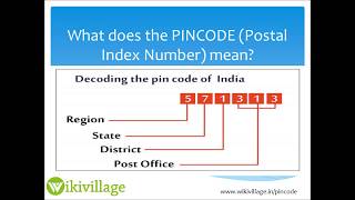 What is pin code  India pin code directory  Pincode [upl. by Akel]