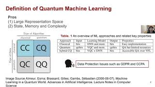 ICASSP 21  Decentralizing Feature Extraction with Quantum CNN for Automatic Speech Recognition [upl. by Ecnadnak]