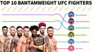 UFC Bantamweight Rankings  The Complete History 2013  2024 [upl. by Mesics]