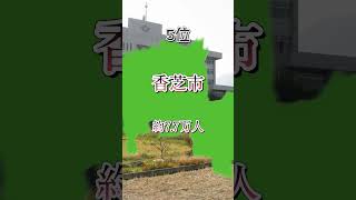 奈良県都市別人口TOP7 地理 地理系 ランキング 都道府県 市町村 日本地理 shorts [upl. by Tfat]