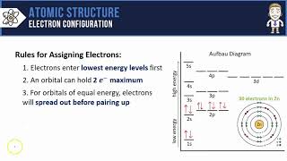 Introduction to Electron Configurations [upl. by Alard]