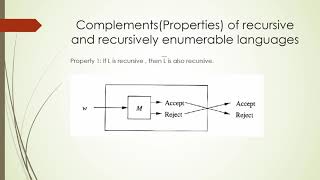 Decidable and undecidable languages [upl. by Tserof]